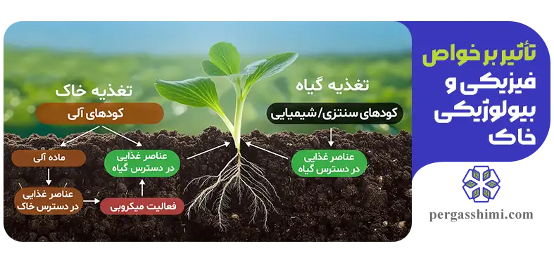 تأثیر بر خواص فیزیکی و بیولوژیکی خاک